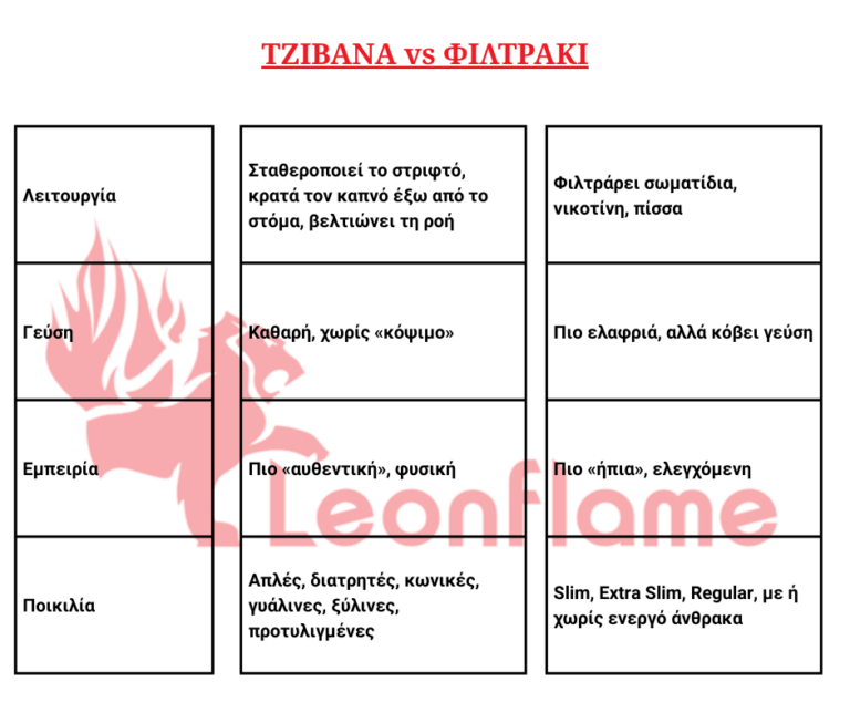 Τζιβάνα vs Φιλτράκι Τζιβάνα